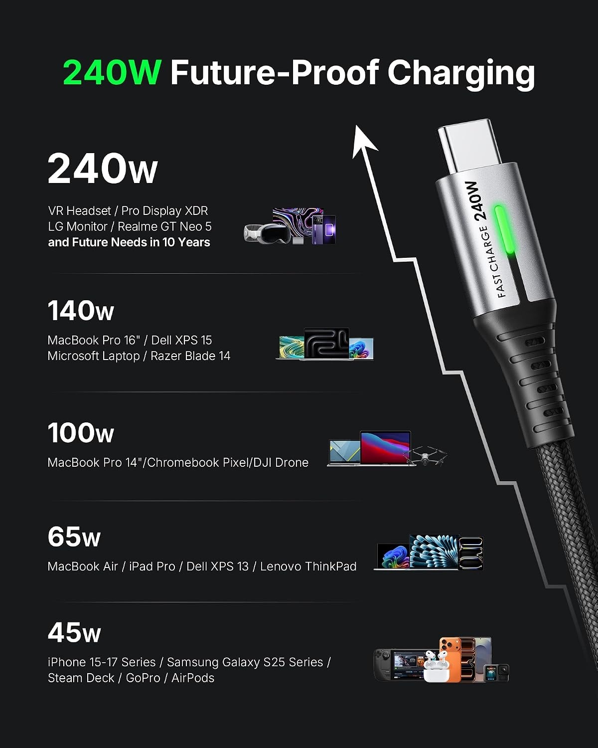 image:imageINIU 240W USB C to USB C Cable 66ft66ft Fast Charging Type C CordBlack