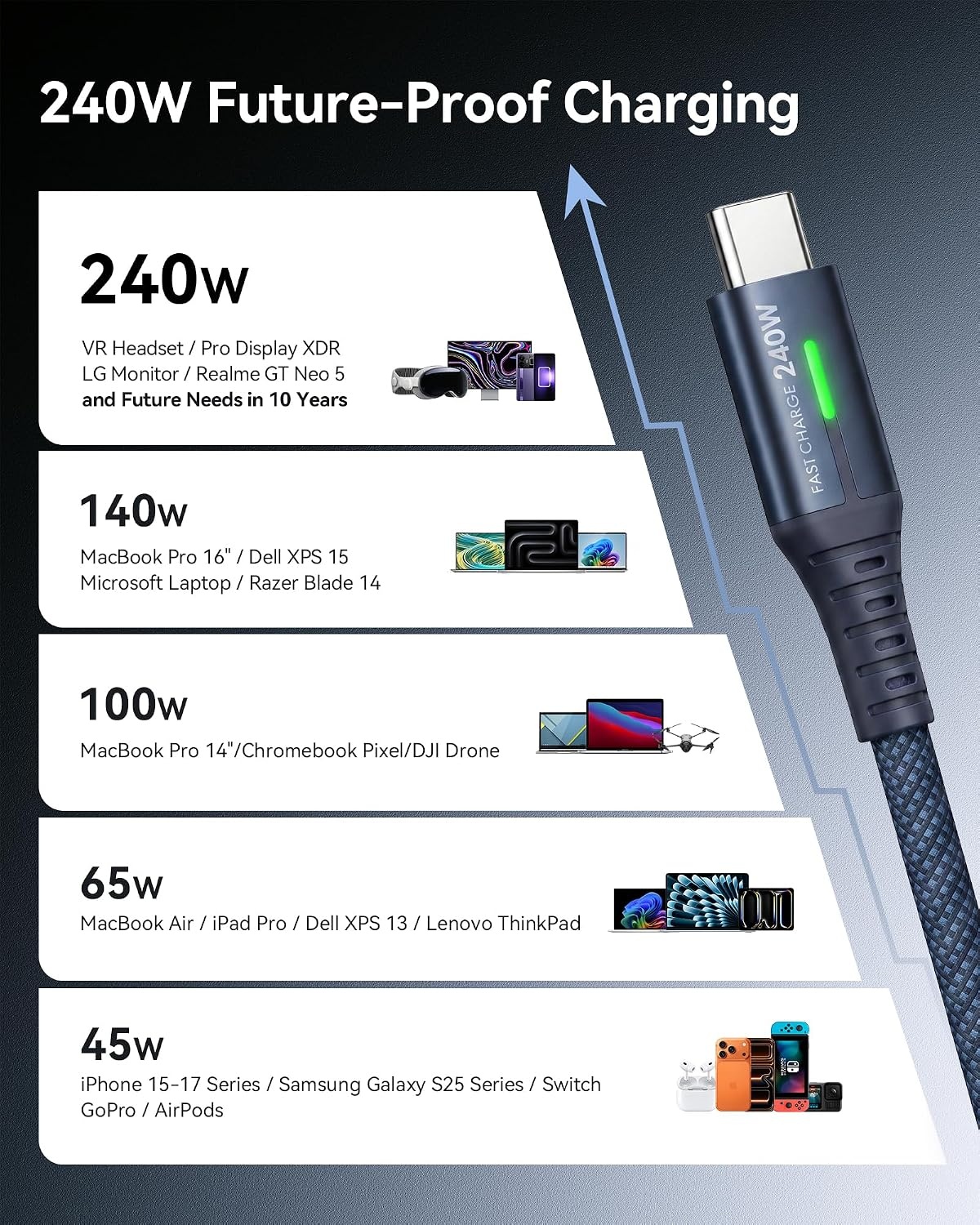 image:imageINIU 240W USB C to USB C Cable 66ft66ft Fast Charging Type C CordBlue