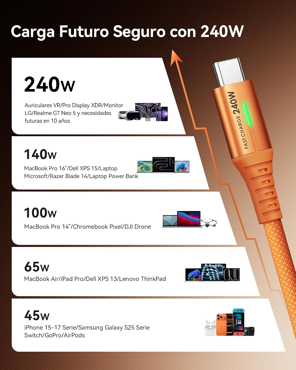 image:imageINIU 240W USB C to USB C Cable 66ft66ft Fast Charging Type C CordOrange